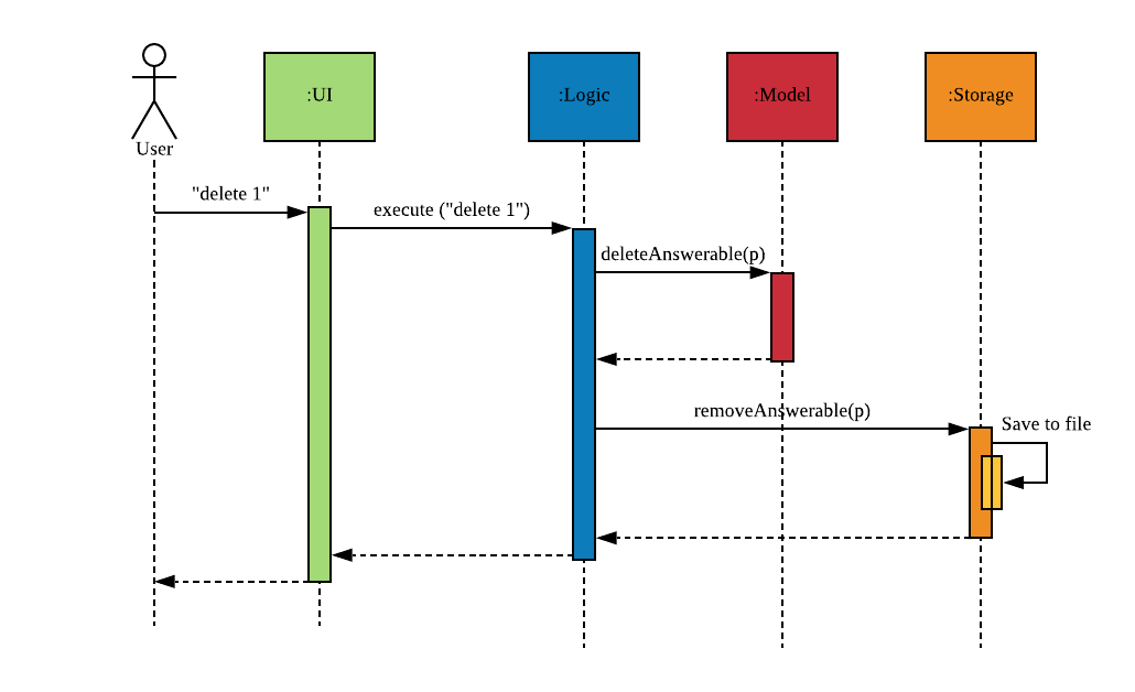 ArchitectureSequenceDiagram2