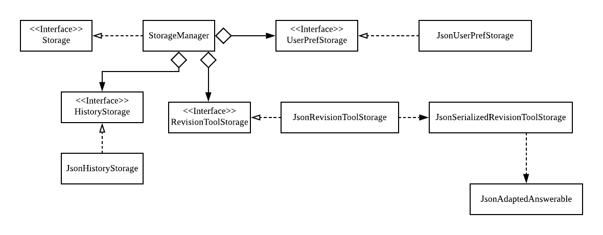 StorageClassDiagram2