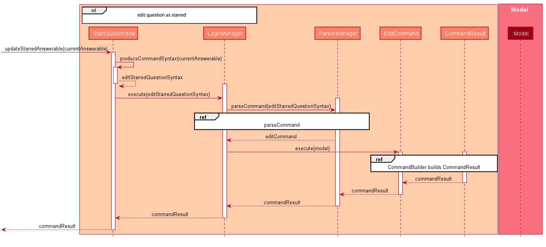 EditQuestionAsStarredSequenceDiagram