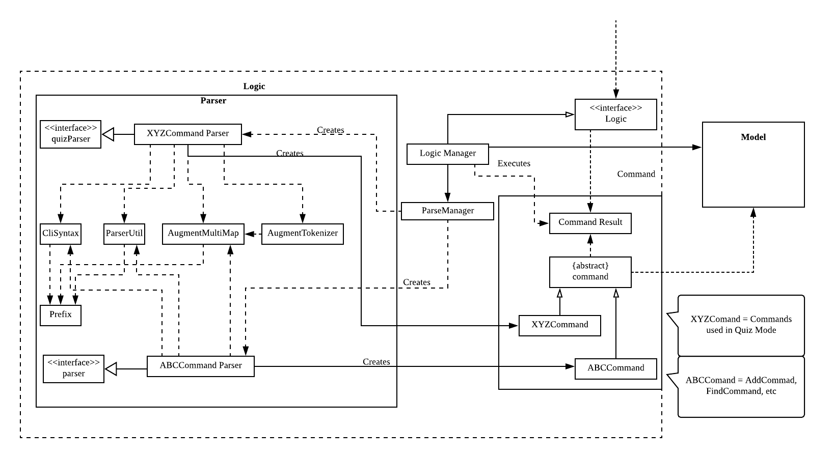 LogicClassDiagram2