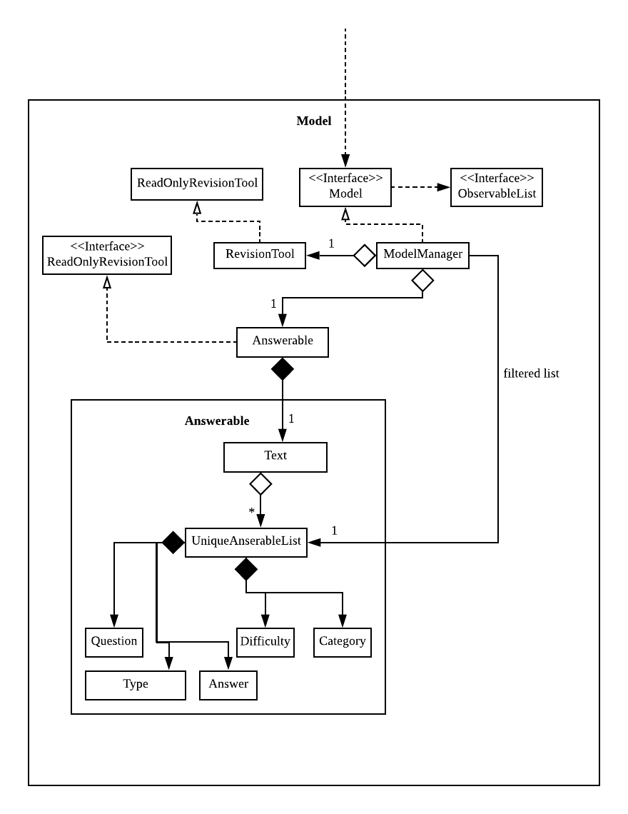 ModelClassDiagram2