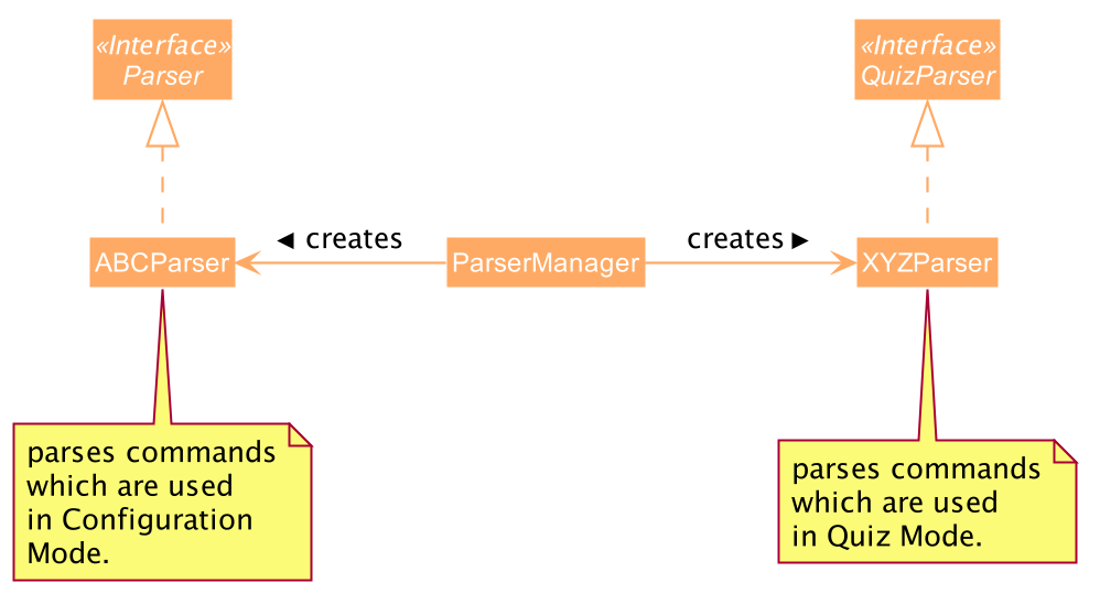 ParserClassDiagram