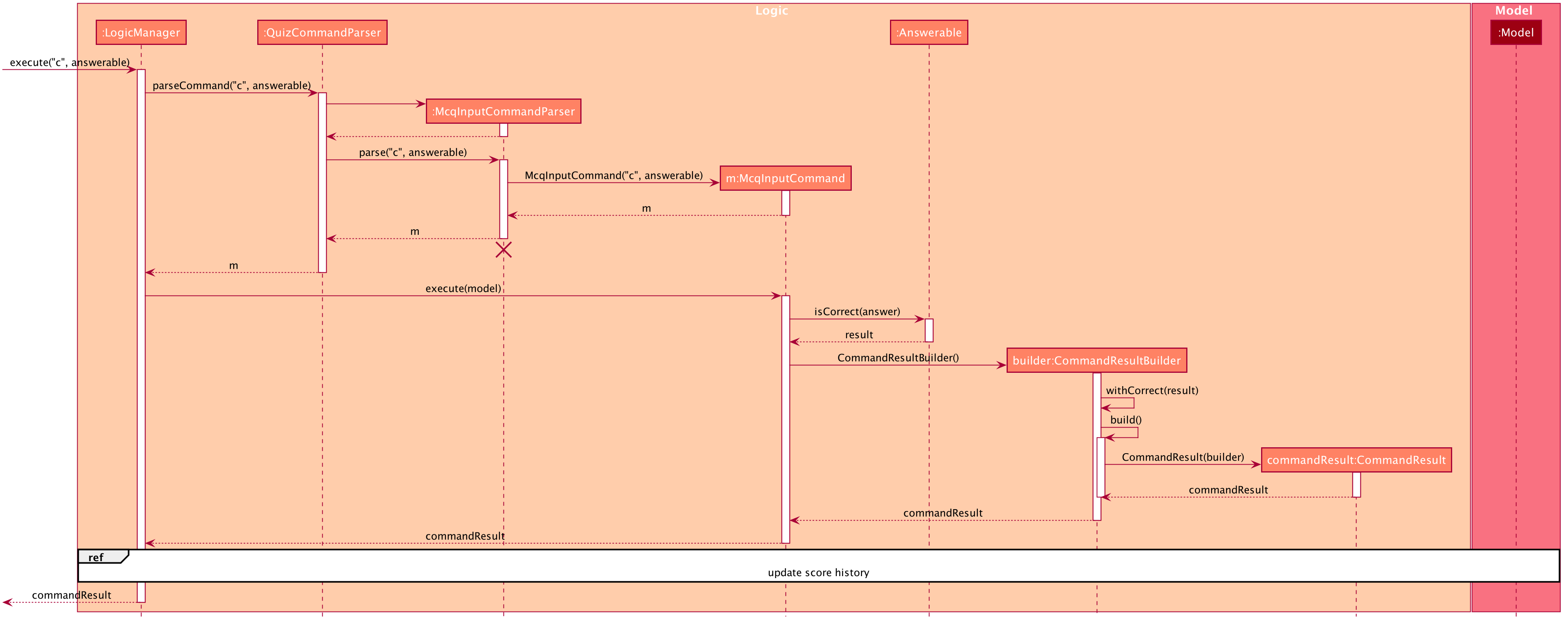 QuizSequenceDiagram