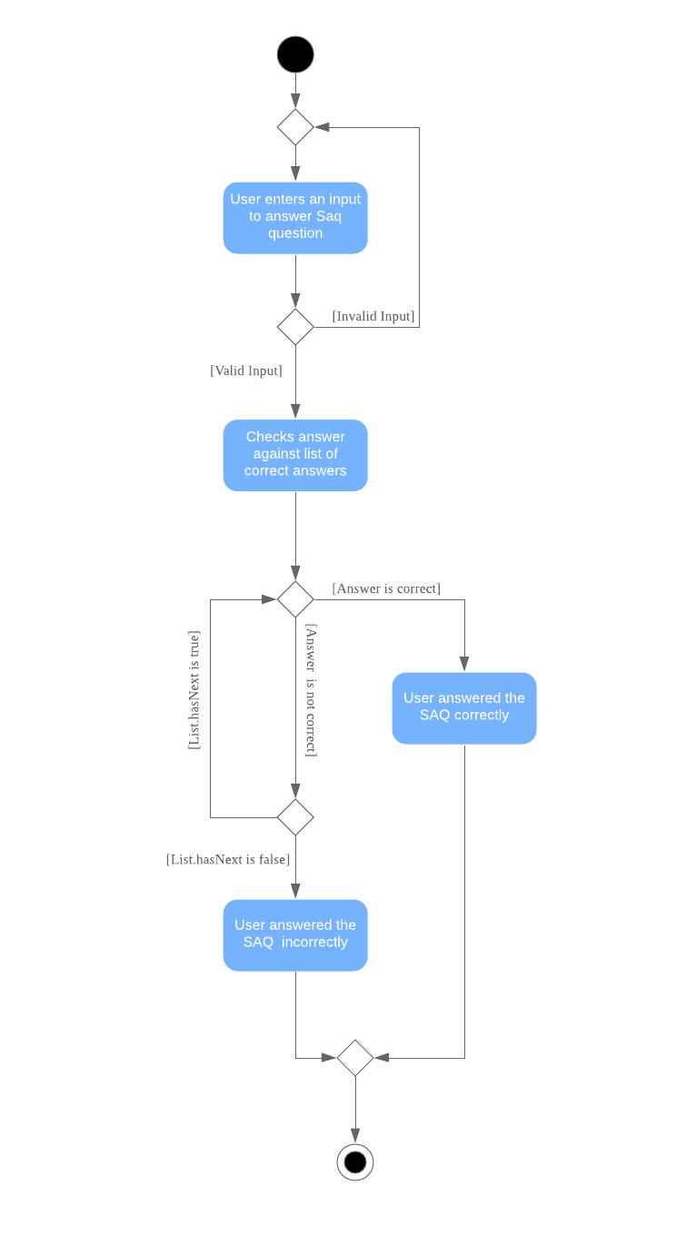 SaqAnswerCheckerActivityDiagram