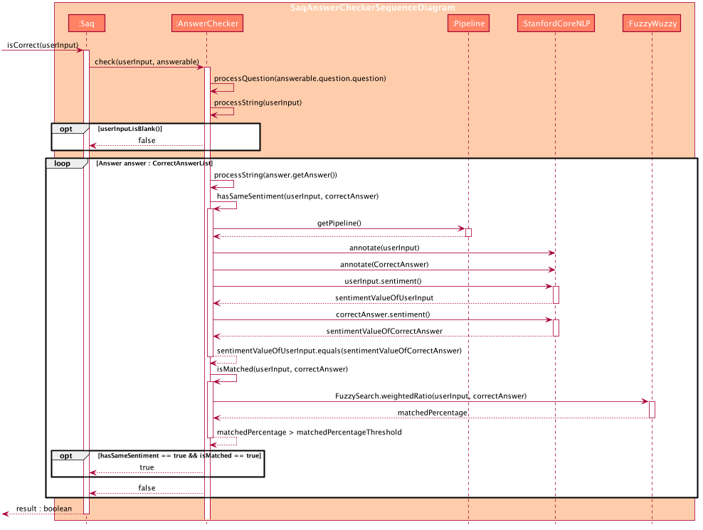 SaqIsCorrectSequenceDiagram