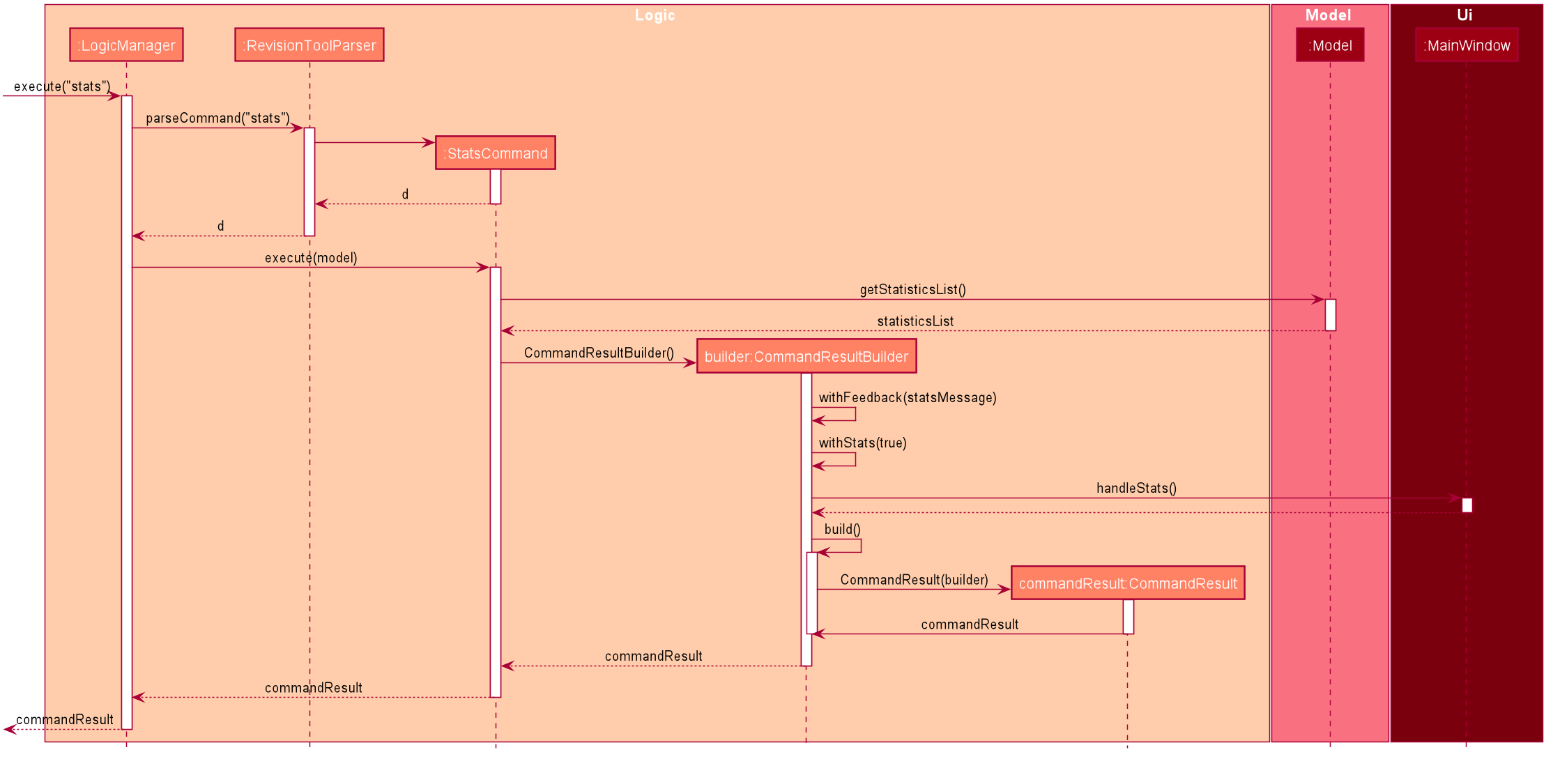 StatsSequenceDiagram