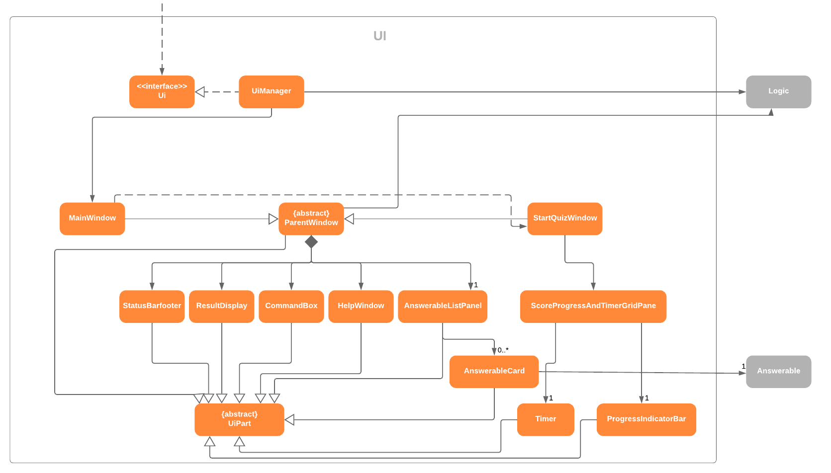 UiClassDiagram