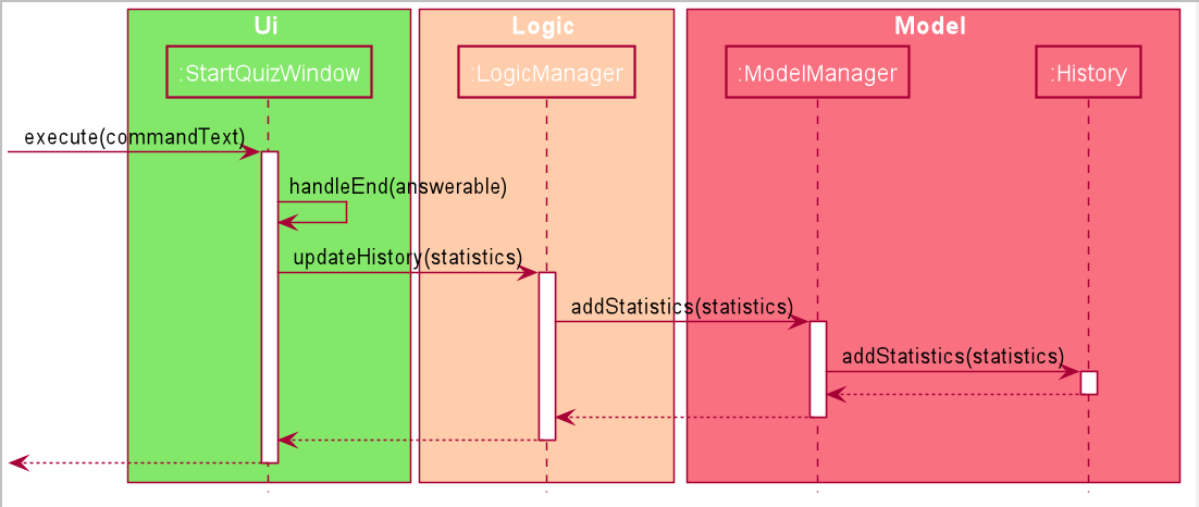 updateHistorySequenceDiagram